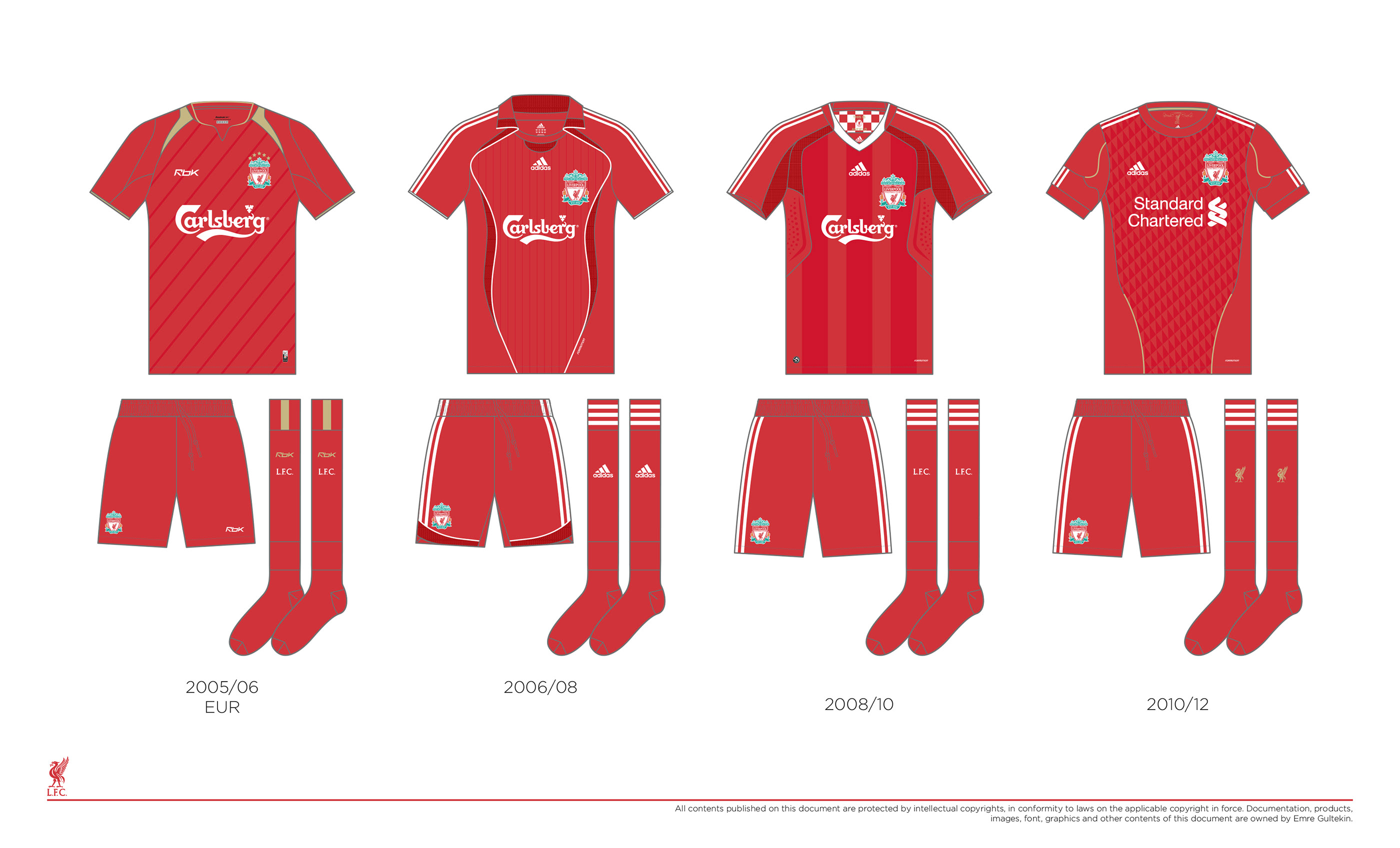 Liverpool Fc Home Kit History From 1892 To 2020 Kit Design Football Shirt Blog