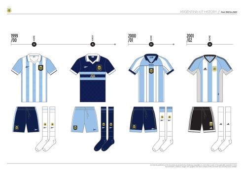 Argentina Kit History From 1902 To 2020