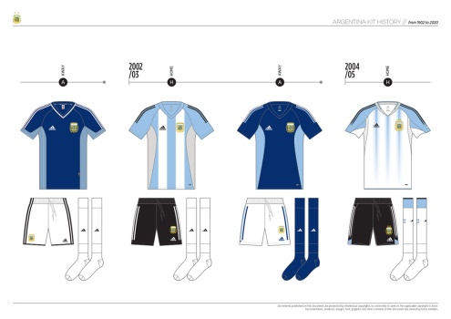 argentina-kit-history-from-1902-to-2020
