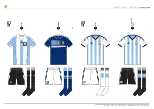 argentina-kit-history-from-1902-to-2020