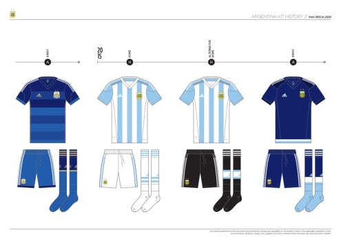 argentina-kit-history-from-1902-to-2020