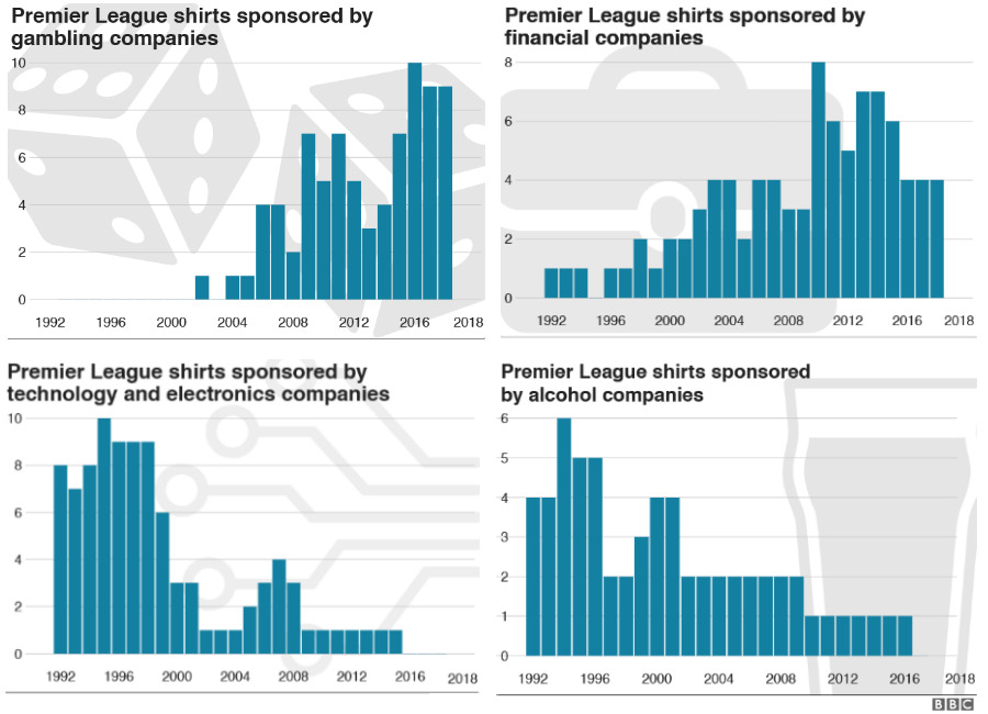 Premier League Shirts Row: The Fickle Fashions Of Sponsorship
