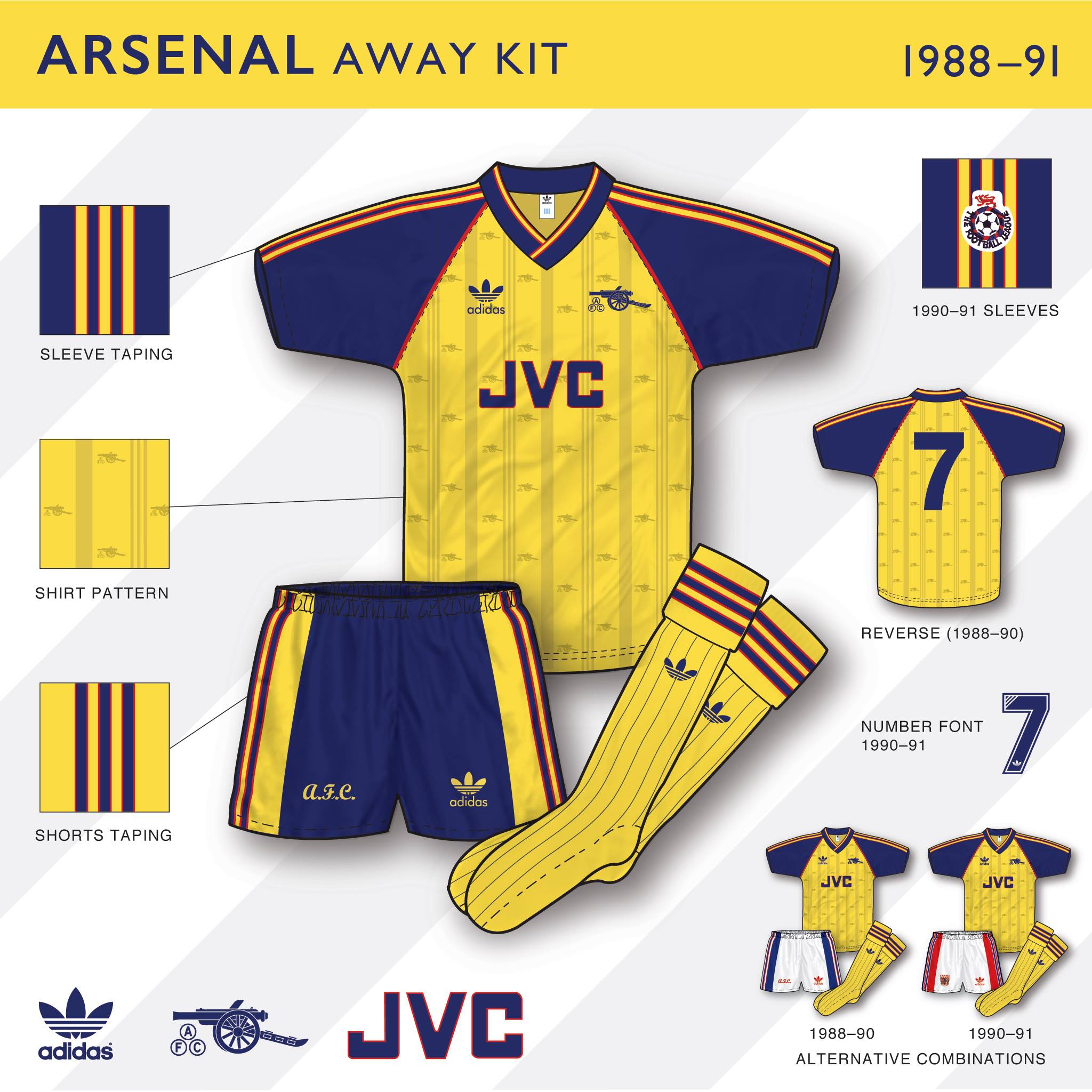 an in depth look arsenal 1988 91 away kit
