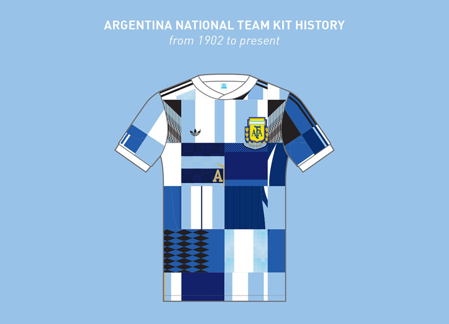 Argentina Kit History - from 1902 to 2020 #LaAlbiceleste #seleccionargentina #argentina #adidasfutbol #adidasfootball
