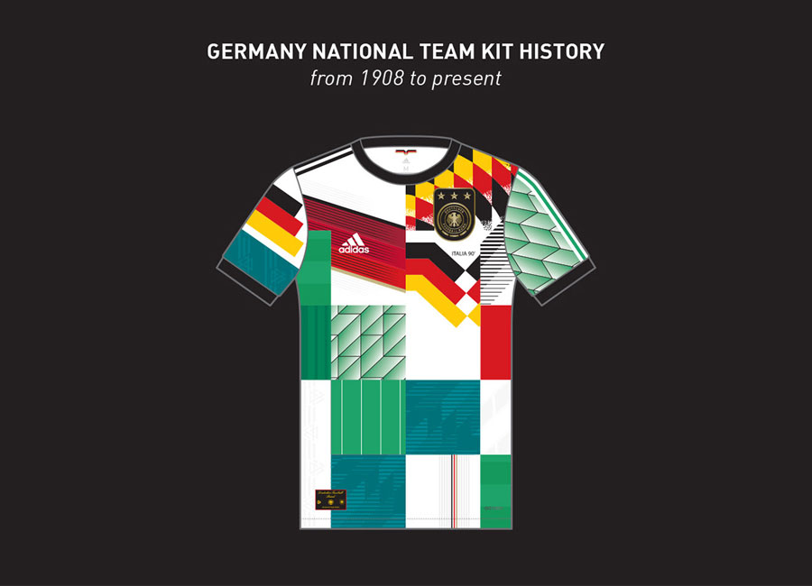 Germany Kit History - From 1908 to Present - Kit design - Football ...