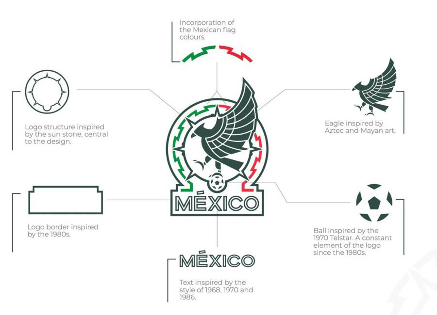 Mexico Unveil New Crest #HechoDeLosMexicanos #logodesign