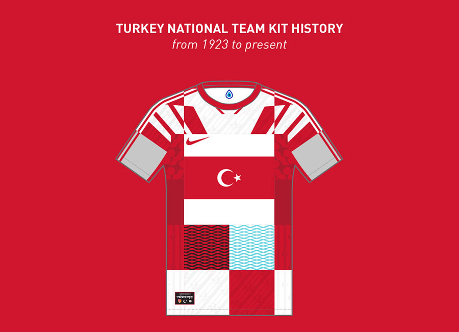Turkey National Team Kit History - From 1923 to 2020