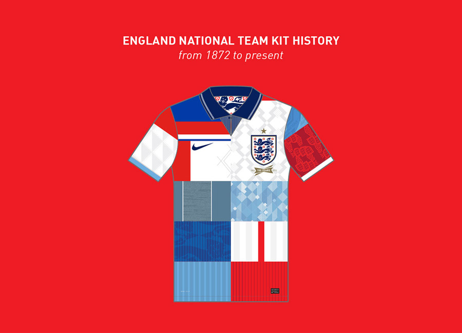 England Kit History - From 1872 to Present