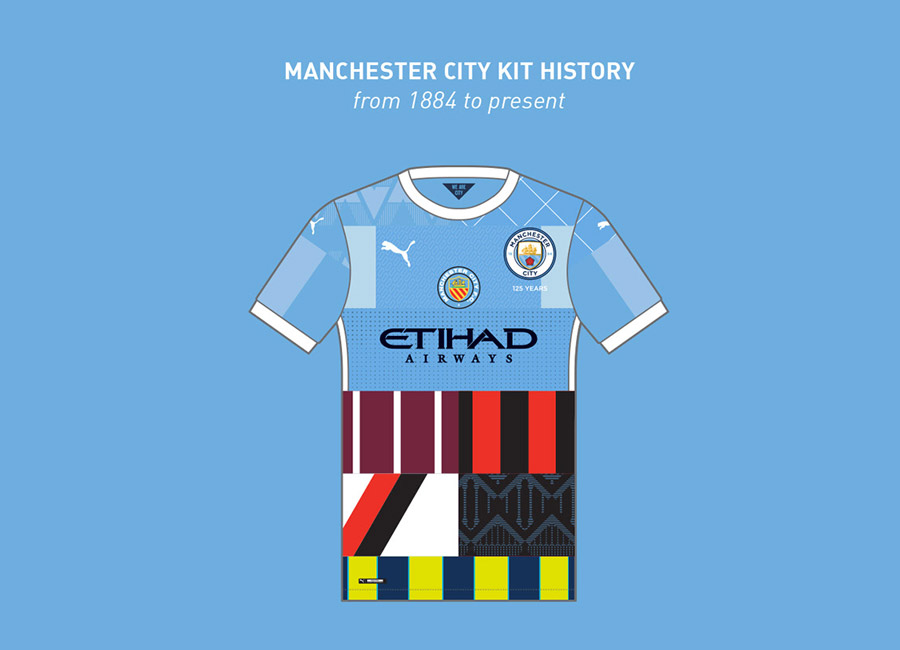 Manchester City Kit History - From 1884 to Present