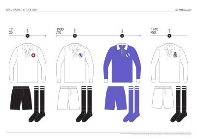 real_madrid_kit_history_from_1902_to_present_02.jpg