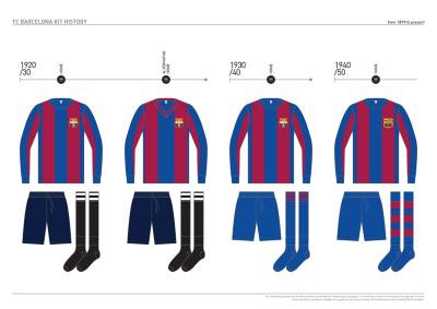 fc_barcelona_kit_history_from_1899_to_present_04.jpg