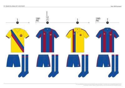 fc_barcelona_kit_history_from_1899_to_present_08.jpg