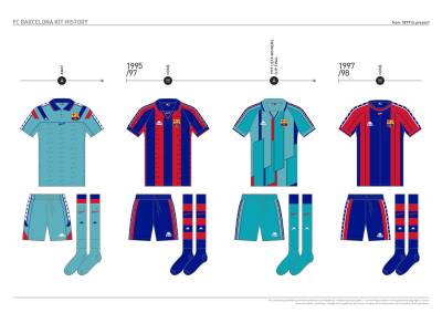 fc_barcelona_kit_history_from_1899_to_present_12.jpg