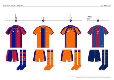 fc_barcelona_kit_history_from_1899_to_present_13.jpg