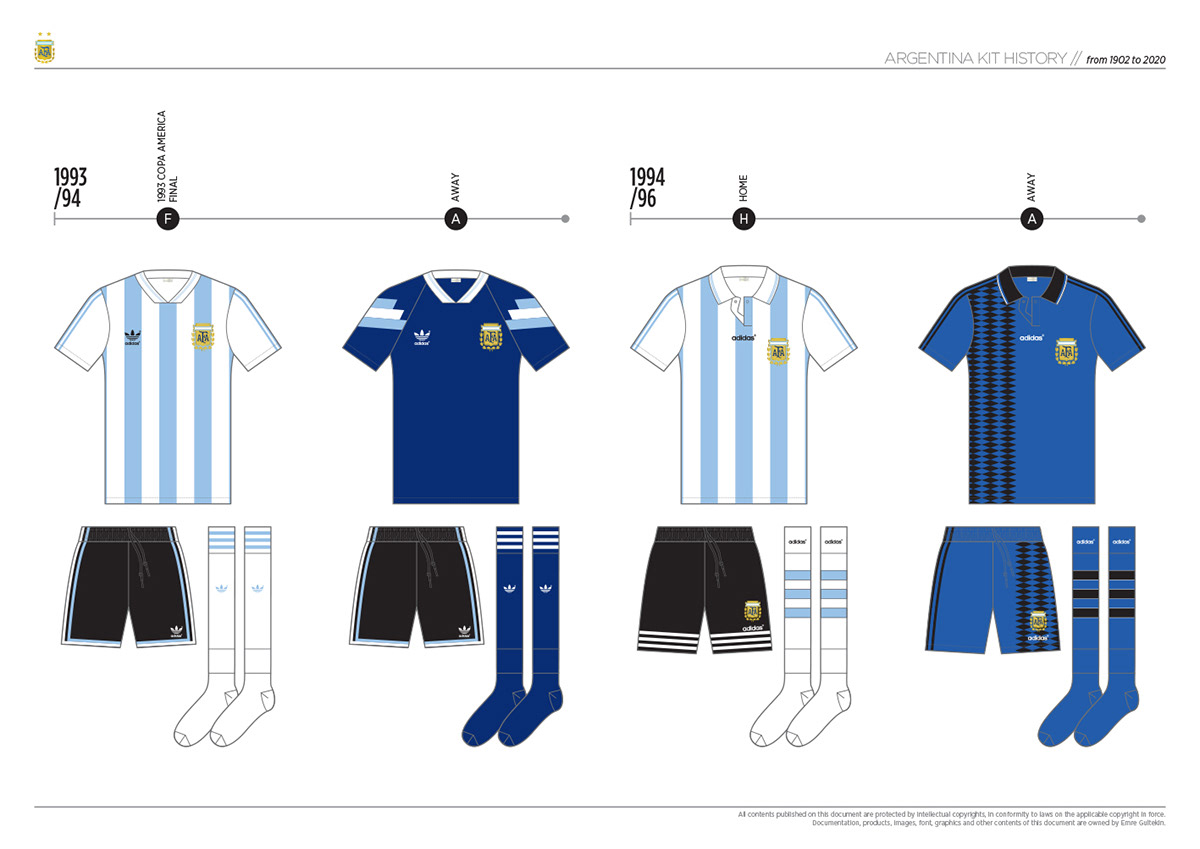 Argentina Kit History From 1902 To 2020
