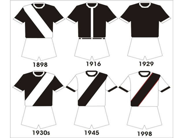 kit history