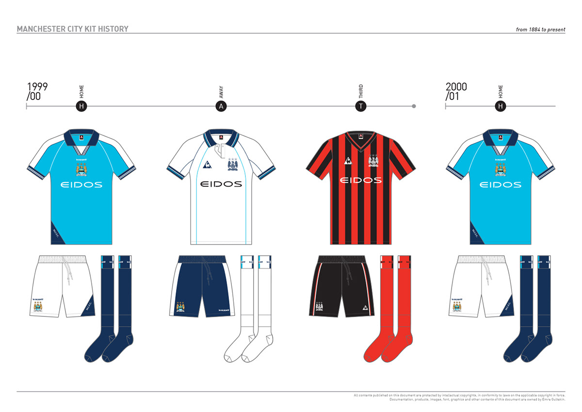 Manchester City Kit History - From 1884 to Present - Football Shirt ...